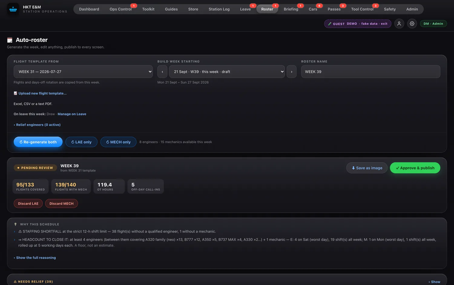 The auto-roster review screen showing coverage metrics, overtime hours and the reasoning behind the schedule